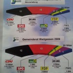 Ergebnisse Wadgassen